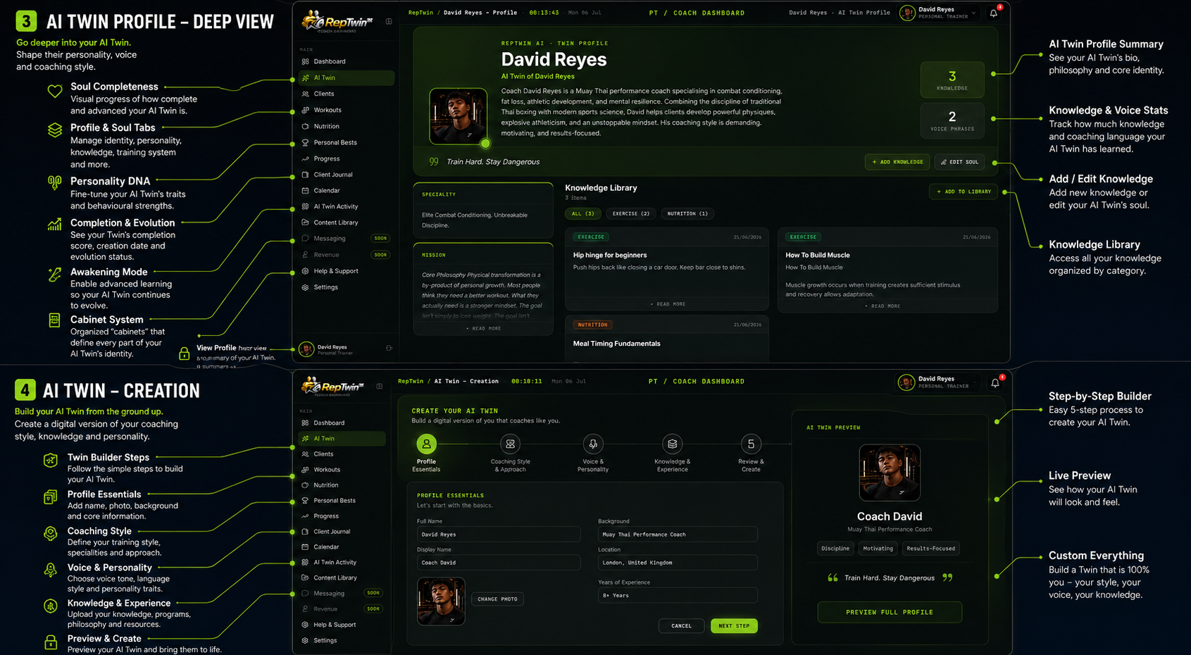 Annotated screenshot of RepTwin AI Twin features: AI Twin Profile deep view with knowledge library, personality DNA and soul completeness, and the step-by-step AI Twin Creation builder with live preview