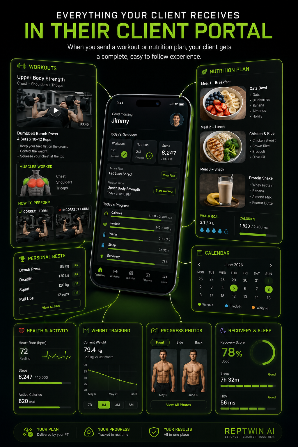 Annotated infographic of the RepTwin client mobile portal: guided workouts with form videos and muscles worked, nutrition plan with meals and macros, personal bests, calendar, health and activity stats, weight tracking, progress photos, and recovery and sleep scores